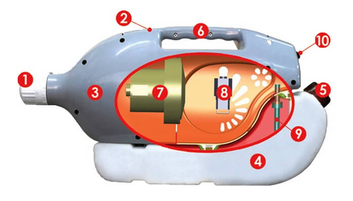 ส่วนประกอบต่างๆ ของเครื่องพ่นละอองฝอย ULV C150 PLUS