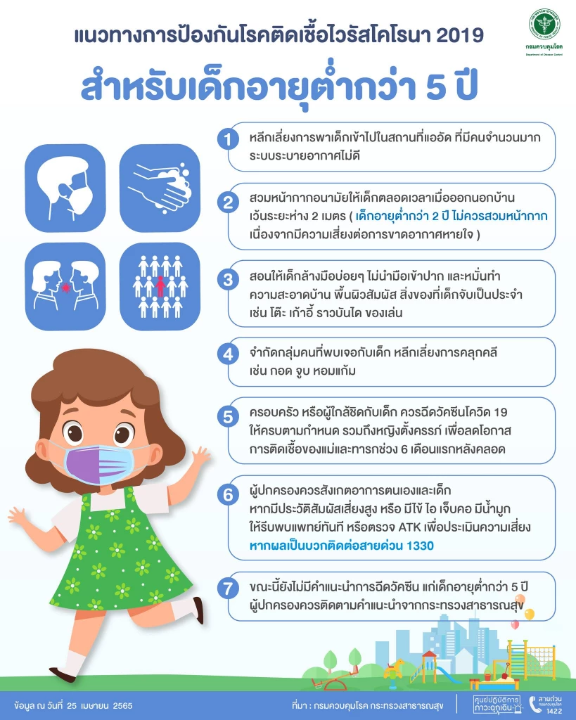 แนวทางป้องกันโควิด-19 เด็กอายุต่ำกว่า 5 ปี