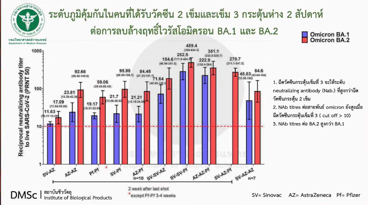 ภูมิคุ้มกันคนที่ฉีด วัคซีนโควิด-19