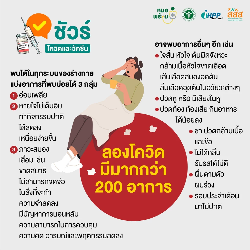 อาการลองโควิดพบได้ 200 อาการ